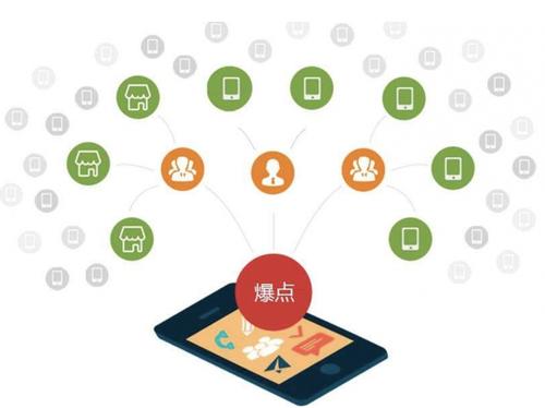 蓝山为什么越来越多的企业通过软文营销来引流